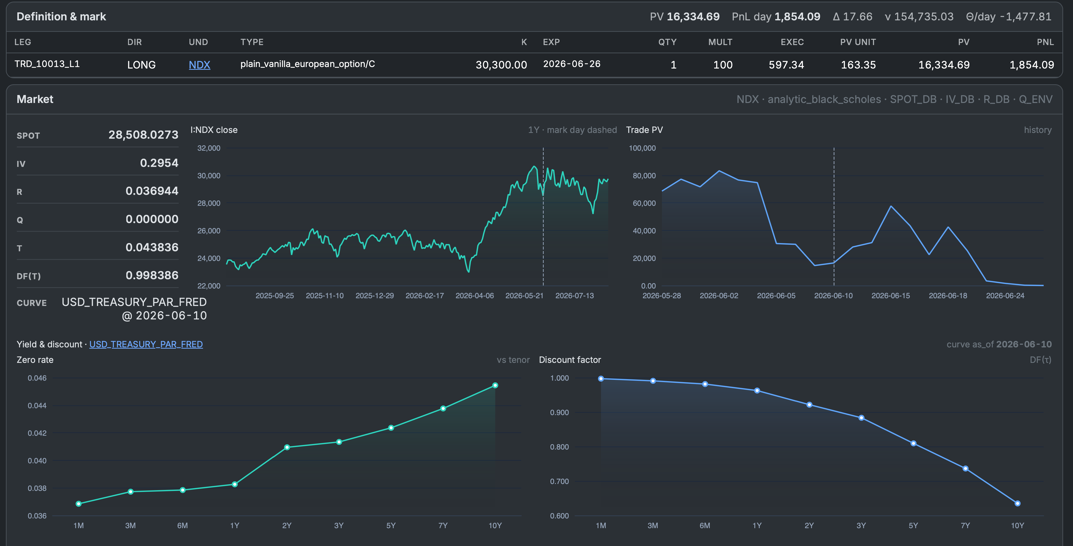 Trade detail with market data inputs
