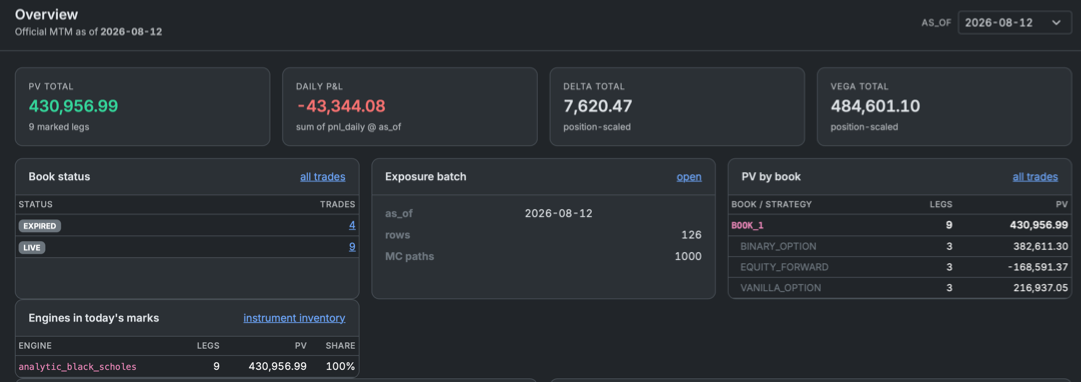Numeraire Journal overview — overnight book summary